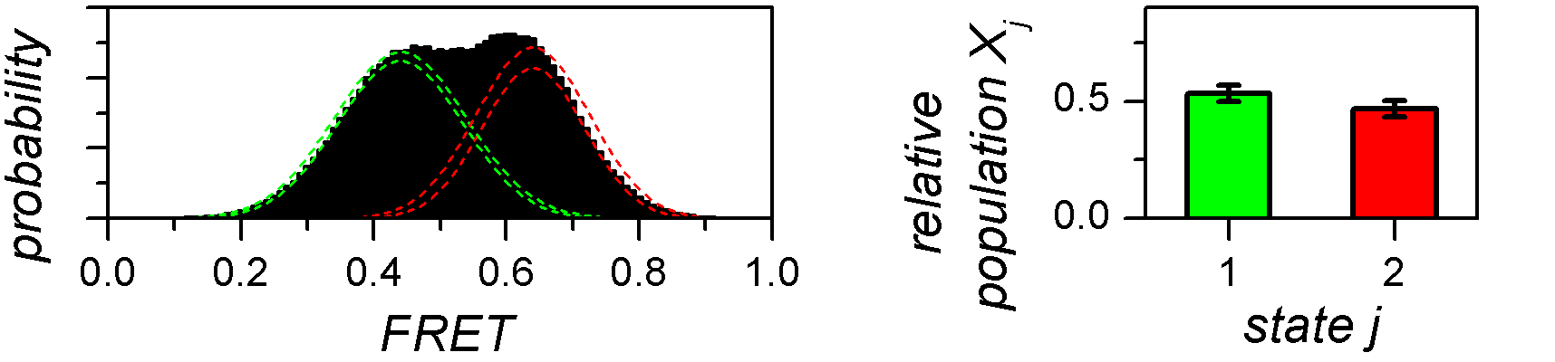 Estimation of cross sample variability with BOBA-FRET