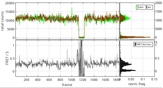 Effect of blinking on intensity ratio