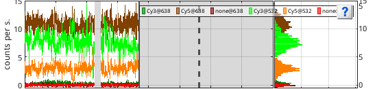 Intensity-time traces
