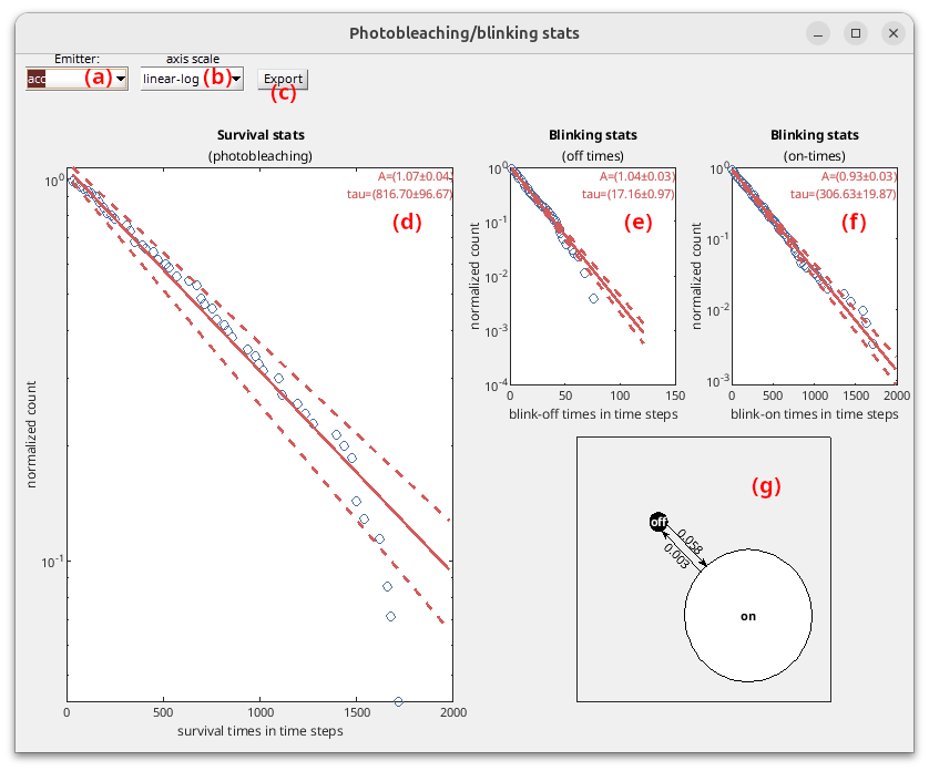 Stats on blinking and photobleaching Stats window