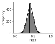 ../_images/fret_prediction_10_0.png