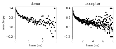 ../_images/fret_prediction_16_0.png